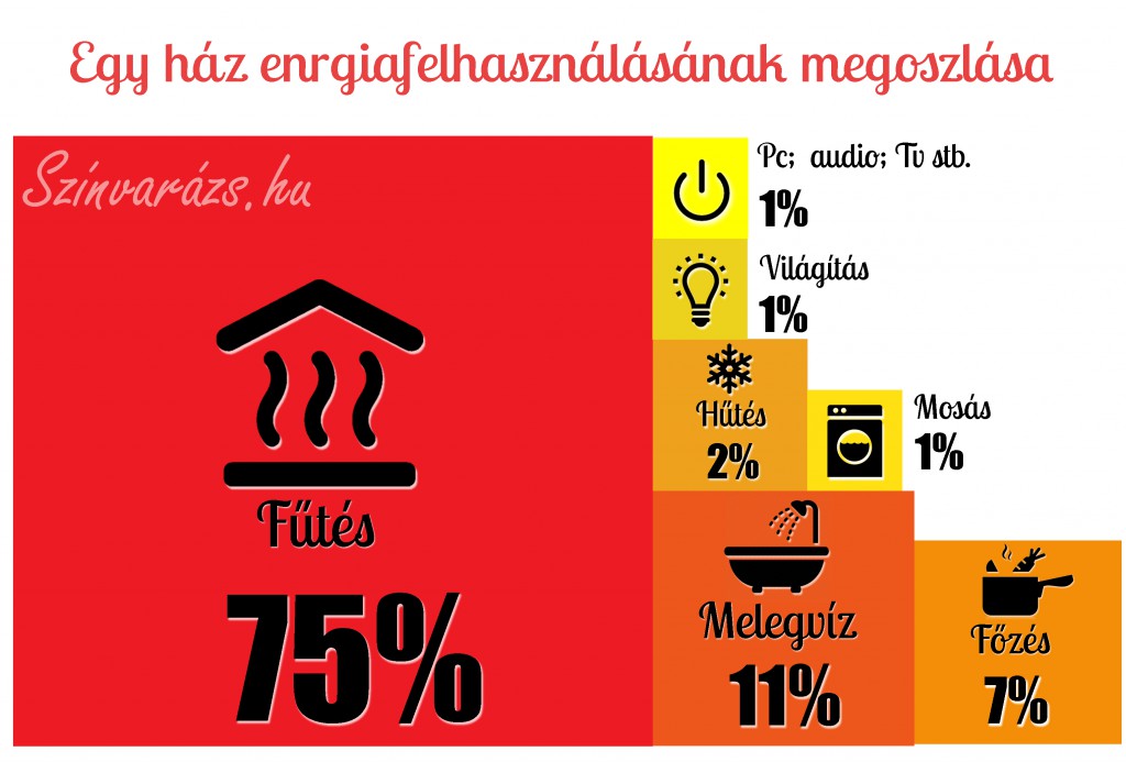 energiatakarékosság