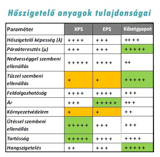 TÁBLÁZAT