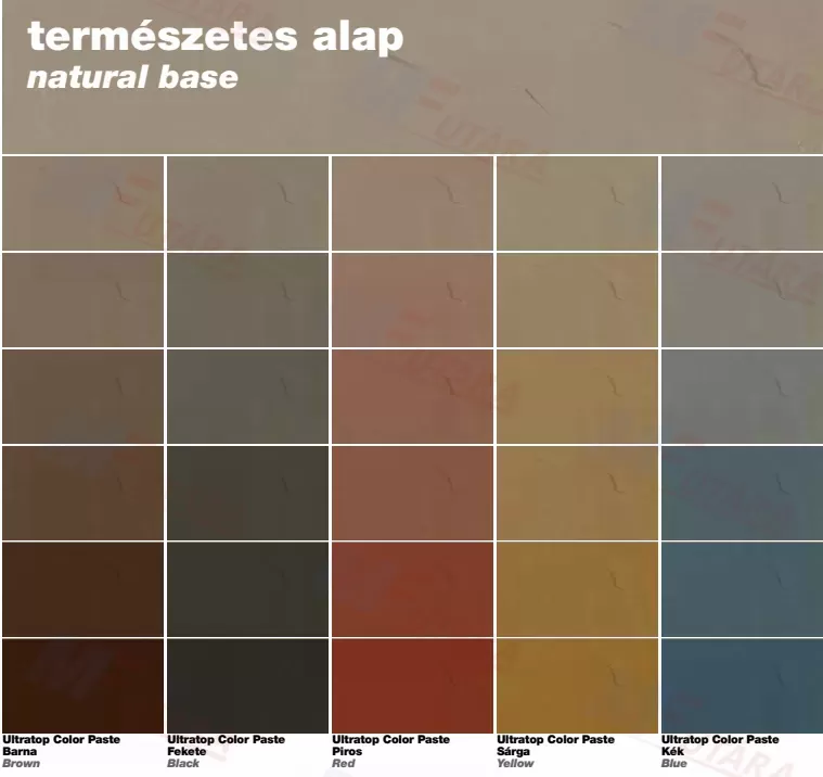 Mapei Ultratop Loft F
